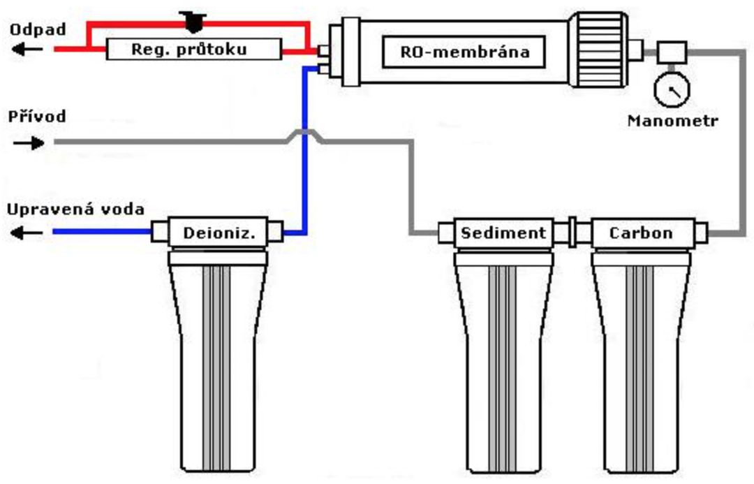 Mytí fasád