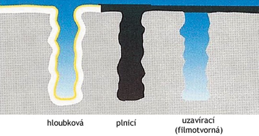 Penetrační nátěry fasád