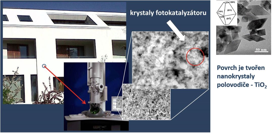 Samočistící impregnační nátěr